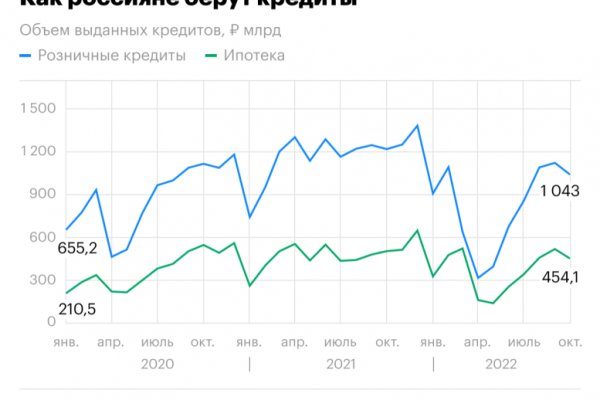 Кракен магазин наркоты